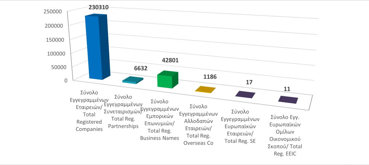 Total registered business entities as at 31/1/21 photo