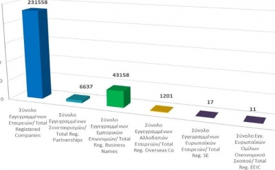 Total registered business entities as at 31/3/21 photo
