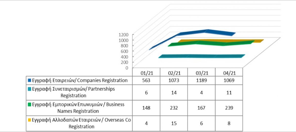 Registration of business entities until 30/04/2021 photo