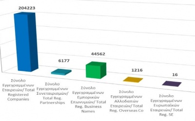 Total registered business entities as at 31/1/22 photo