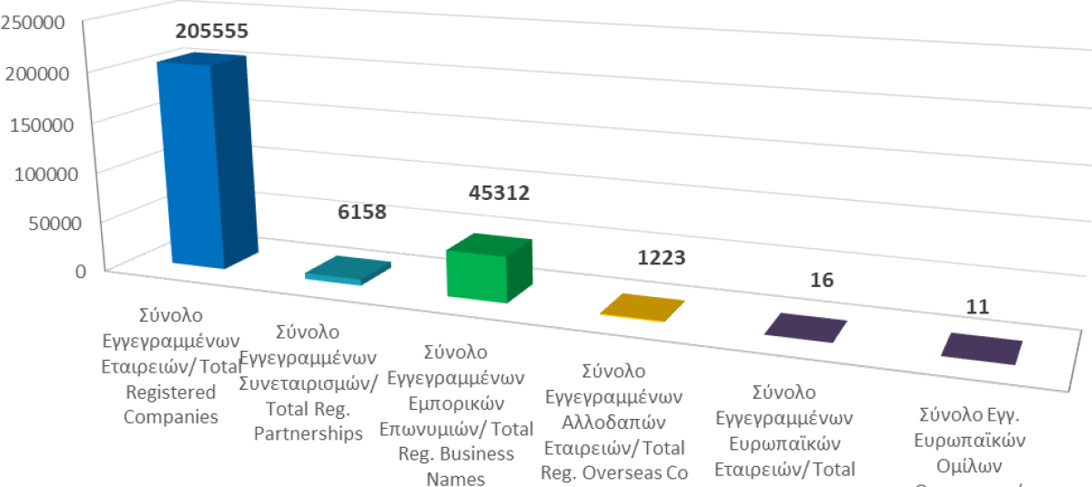 Total registered business entities as at 30/6/2022 photo