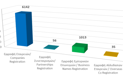 Registration of business entities until 30/6/2022 photo