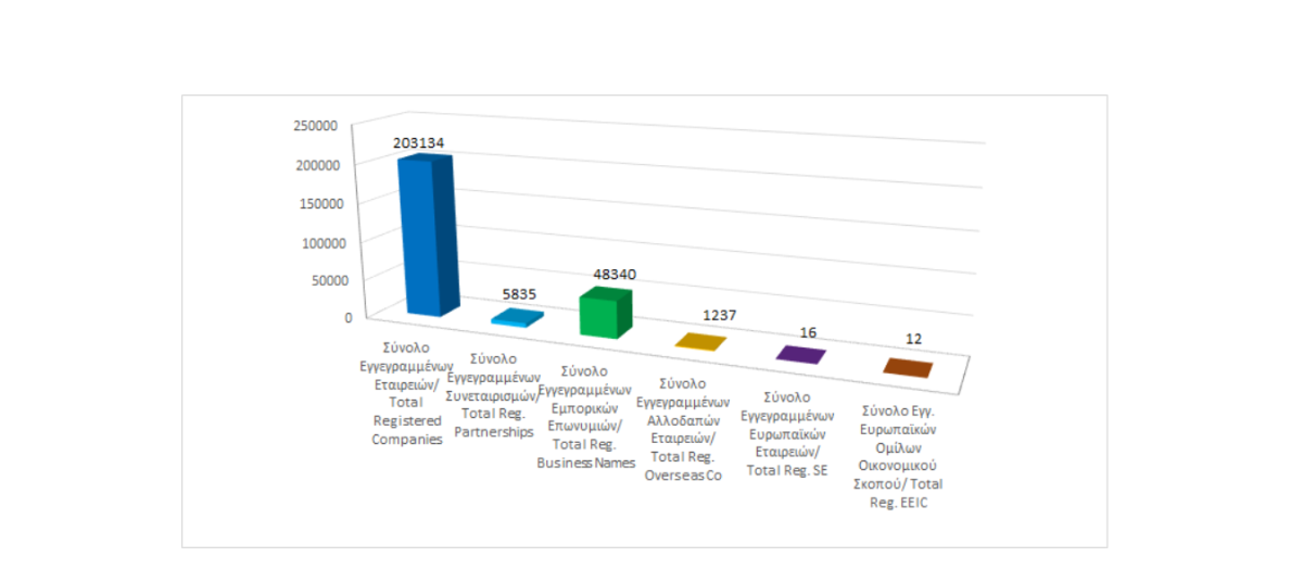 Total registered business entities as at 31/07/2024 photo