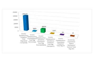 Total registered business entities as at 31/07/2024 photo