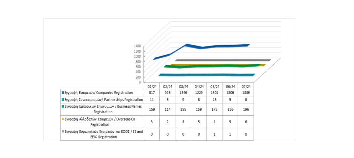 Registration of business entities until 31/07/2024 photo