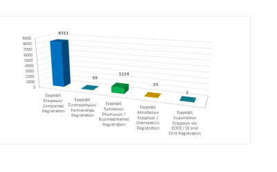 Registration of business entities until 31/07/2024 photo