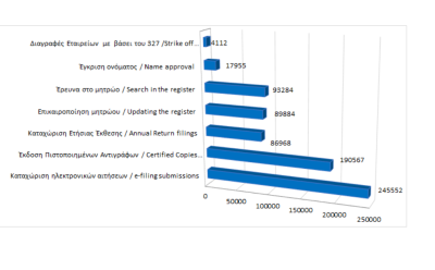 Main register filings and services rendered until 31/07/2024 photo