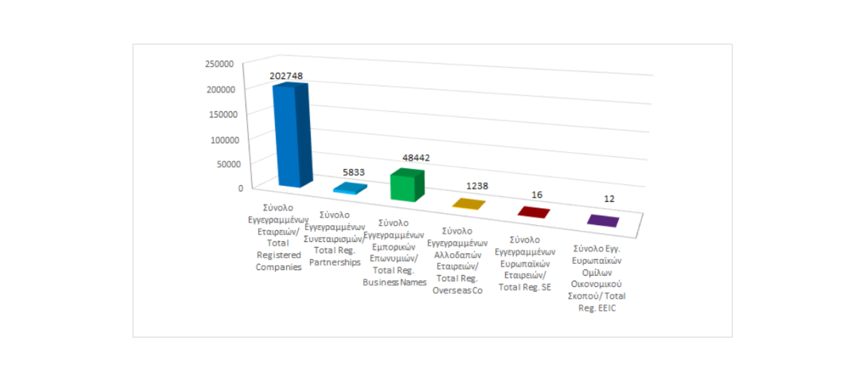 Total registered business entities as at 31/08/2024 photo