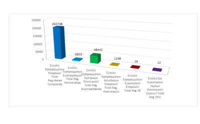 Total registered business entities as at 31/08/2024 photo