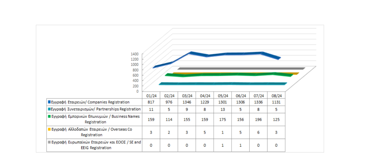 Registration of business entities until 31/08/2024 photo