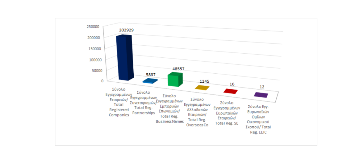 Total registered business entities as at 30/09/2024 photo