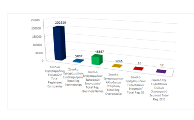 Total registered business entities as at 30/09/2024 photo