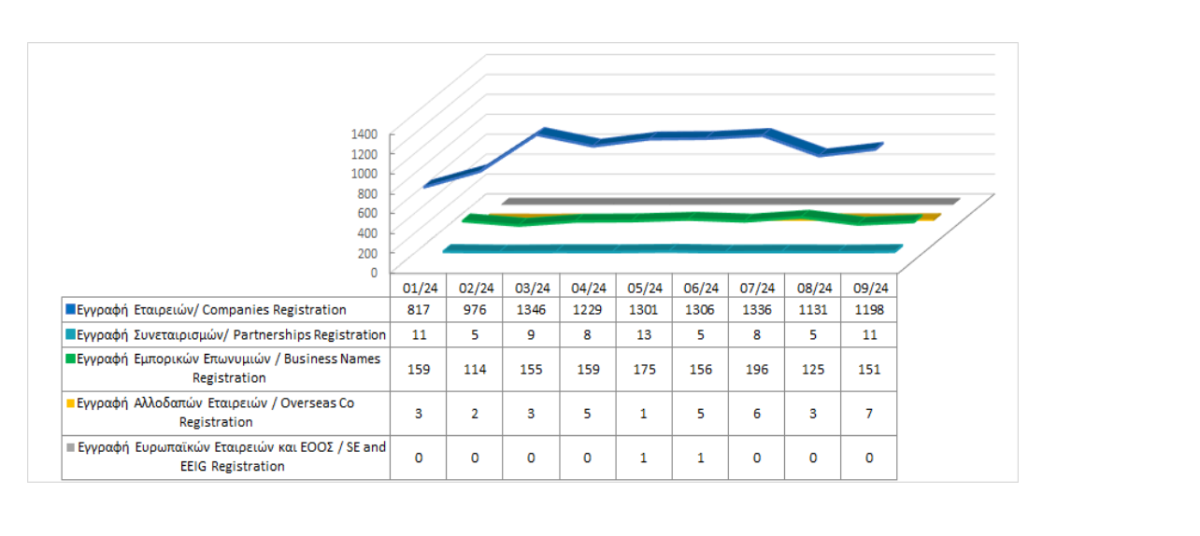 Εγγραφή επιχειρηματικών οντοτήτων μέχρι τις 30/09/2024 photo