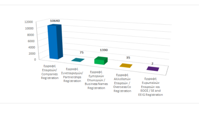 Registration of business entities until 30/09/2024 photo