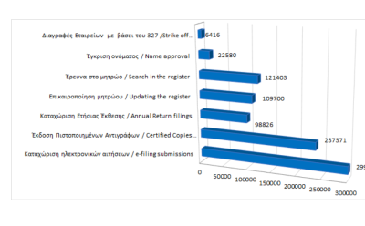 Main register filings and services rendered until 30/09/2024 photo