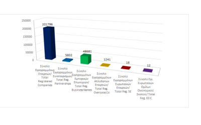 Total registered business entities as at 31/10/2024 photo