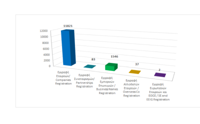 Registration of business entities until 31/10/2024 photo