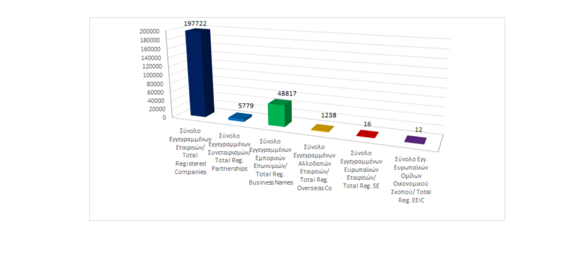 Total registered business entities as at 30/11/2024 photo