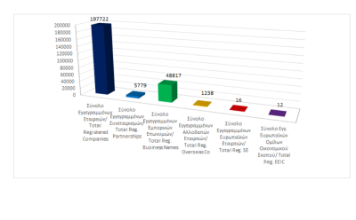 Total registered business entities as at 30/11/2024 photo