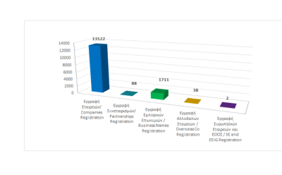 Registration of business entities until 30/11/2024 photo