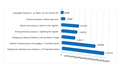 Main register filings and services rendered until 30/11/2024 photo