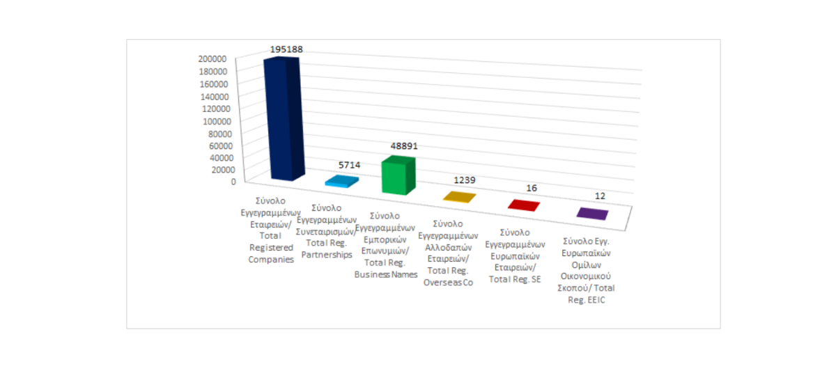 Total registered business entities as at 31/12/2024 photo