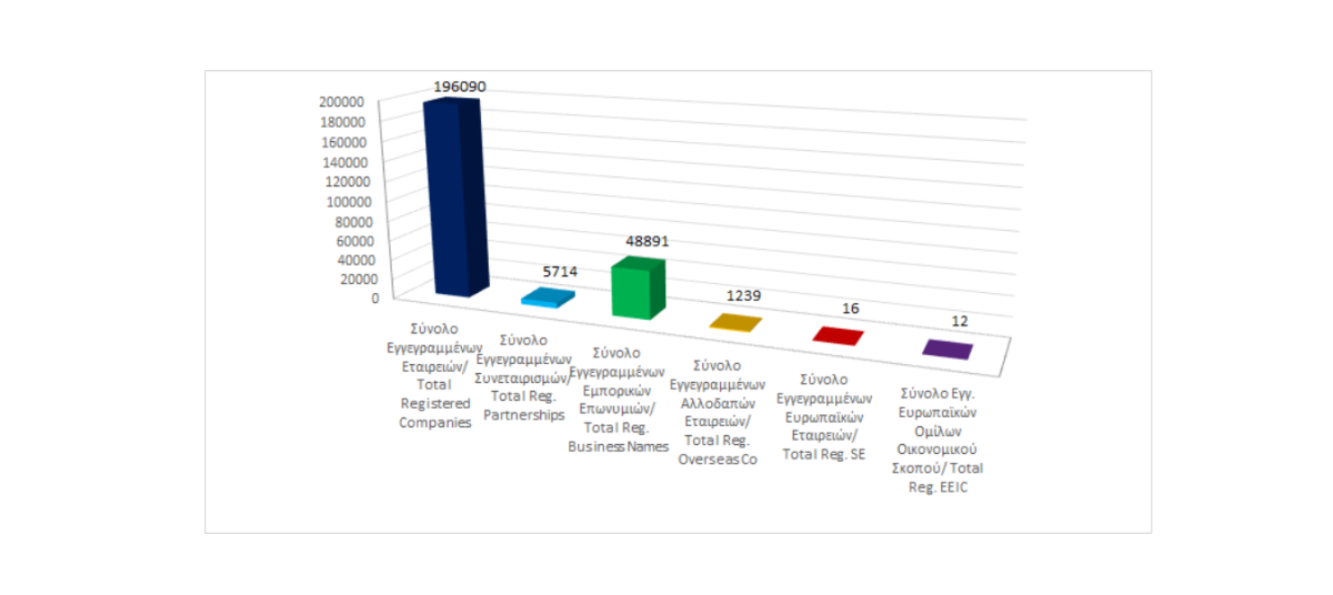 Total registered business entities as at 31/12/2024 photo