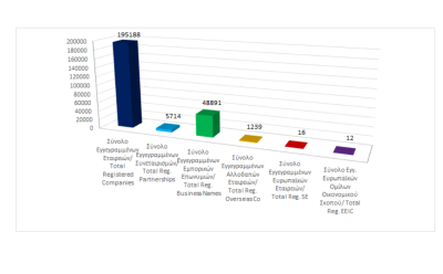 Total registered business entities as at 31/12/2024 photo