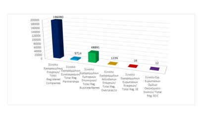 Total registered business entities as at 31/12/2024 photo