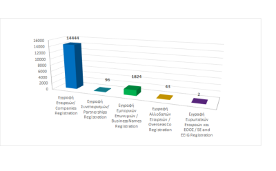 Registration of business entities until 31/12/2024 photo