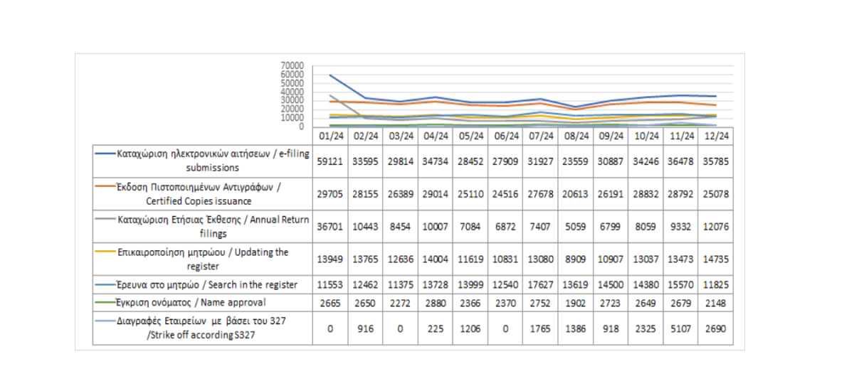 Main register filings and services rendered until 31/12/2024 photo