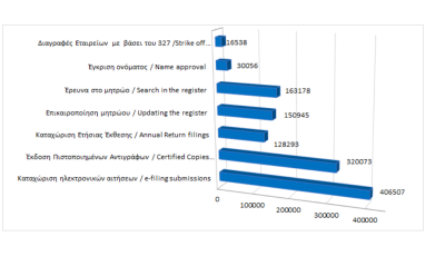 Main register filings and services rendered until 31/12/2024 photo