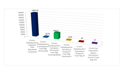 Total registered business entities as at 31/01/2025 photo