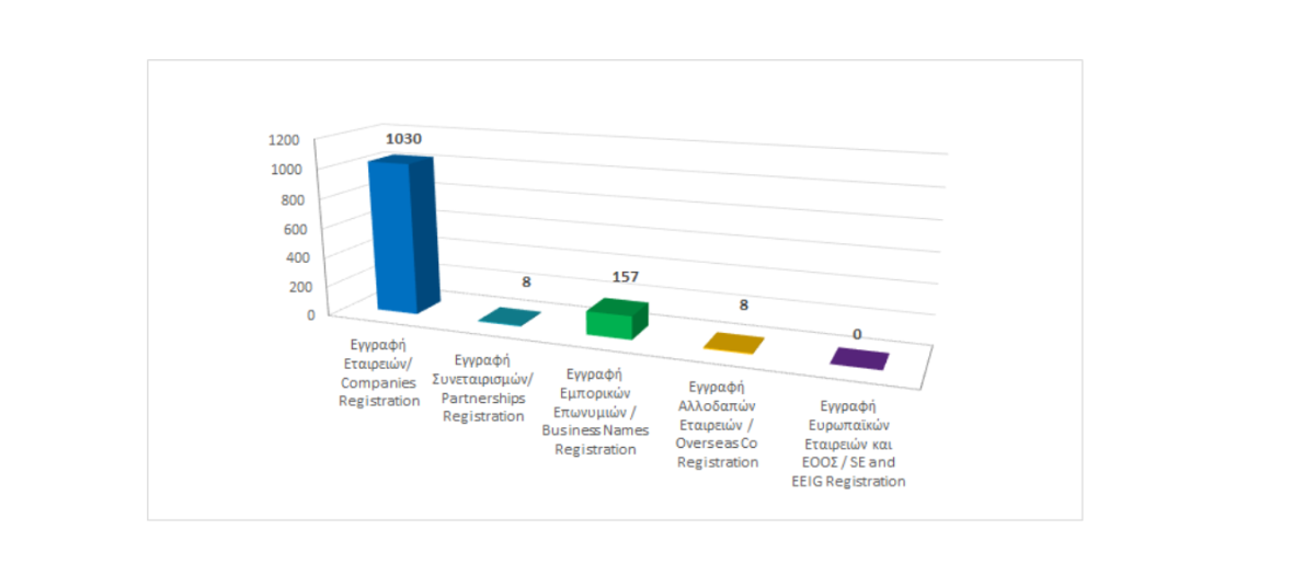 Registration of business entities until 31/01/2025 photo