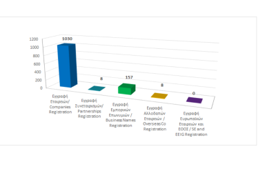 Registration of business entities until 31/01/2025 photo