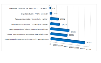 Main register filings and services rendered until 31/01/2025 photo