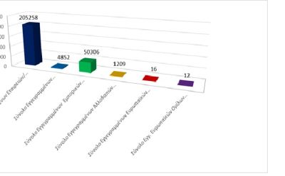Σύνολο Εγγεγραμμένων Επιχειρηματικών Οντοτήτων κατά τις 31/12/2025 photo