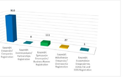 Εγγραφή επιχειρηματικών οντοτήτων μέχρι τις 31/01/2026 photo